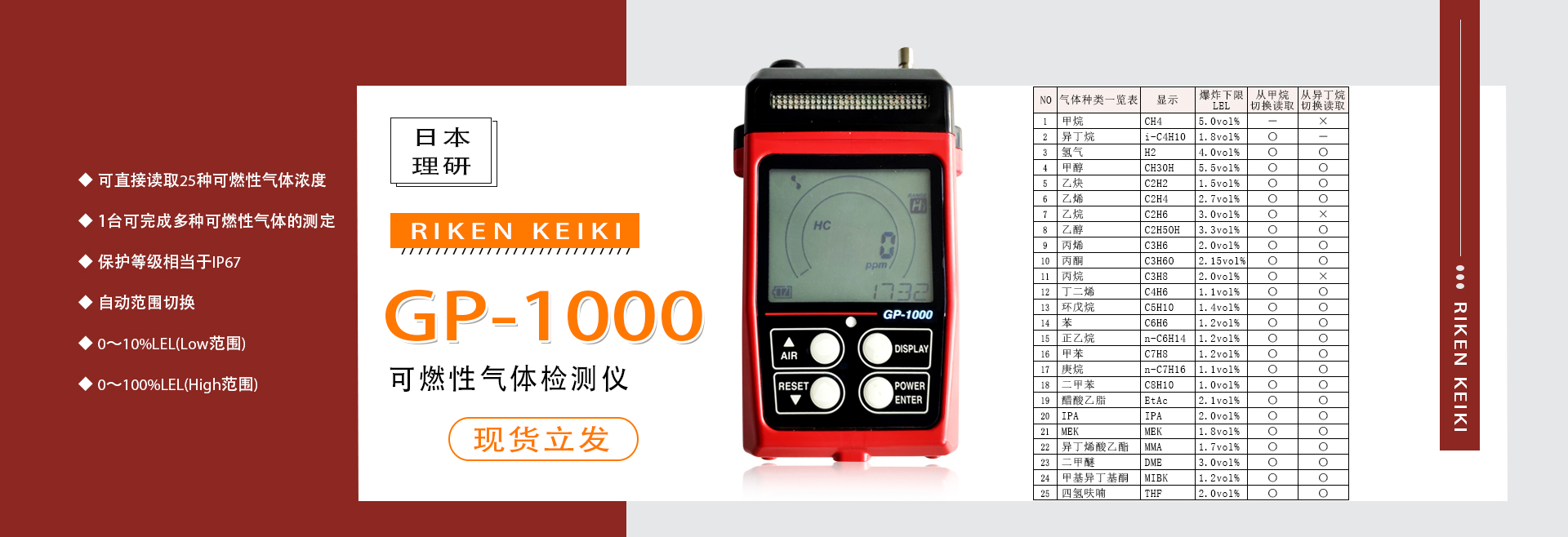 GP-1000  理研GP-1000 日本理研GP1000，理研可燃?xì)怏w檢測(cè)儀，日本理研，日本理研可